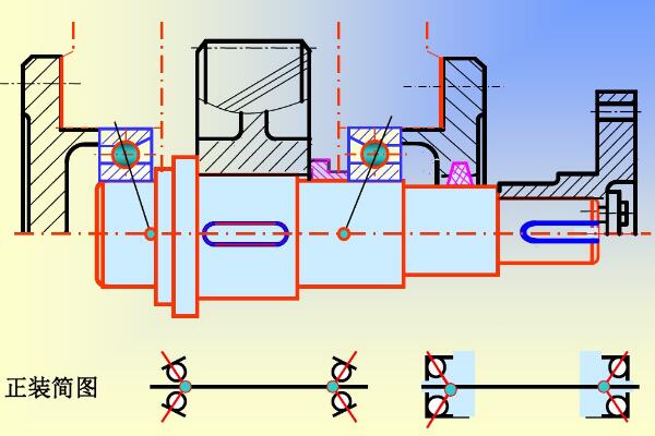詳解角接觸球軸承正裝和反裝的區別及示意圖
